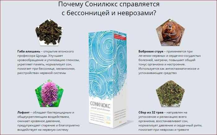 Препарат от храпа Сонилюкс