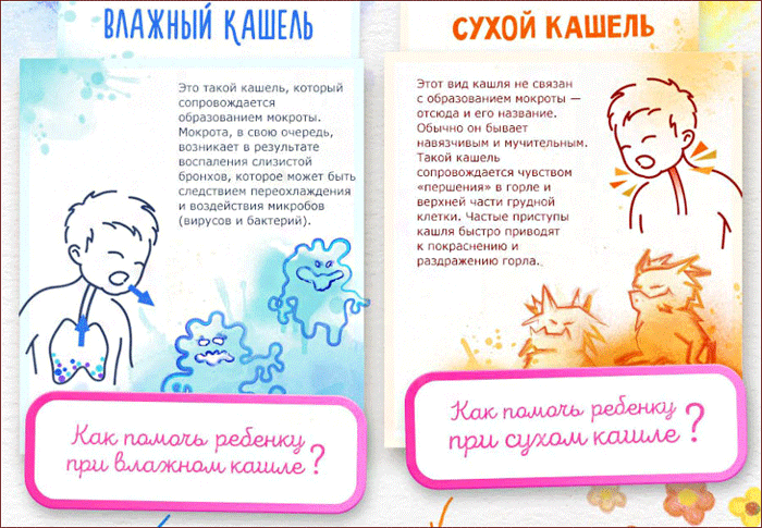 чем различаются сухой и влажный кашель у ребёнка
