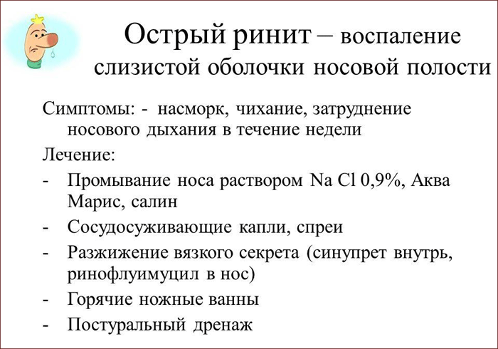 симптомы и лечение острого ринита