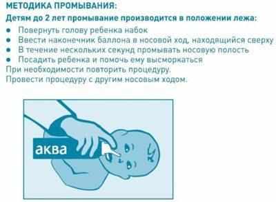 Промывание носа ребенку