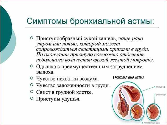 симптомы астмы