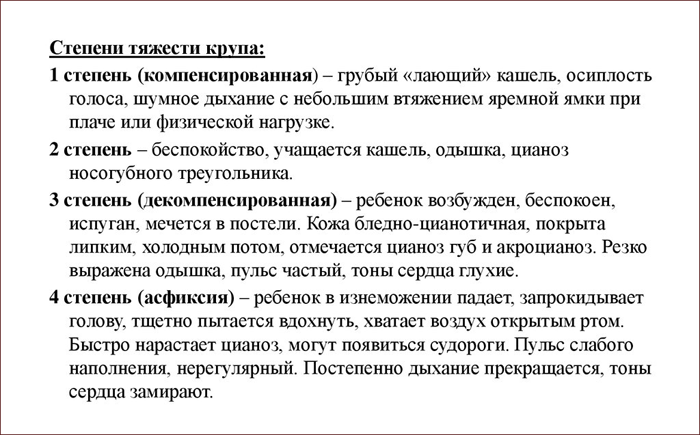 симптомы 4-х степеней тяжести крупа