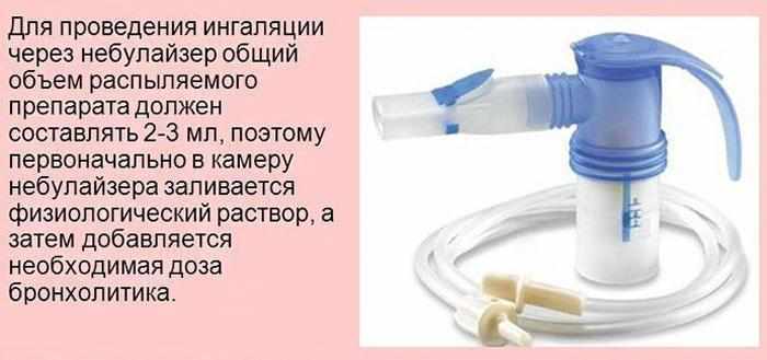 Ингаляции через небулайзер