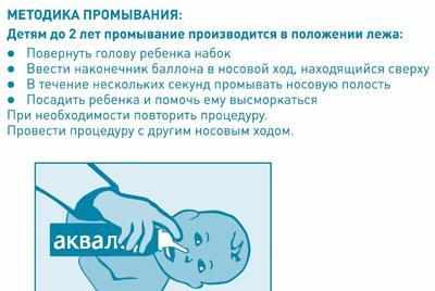 Правила пользования аквалором бэби