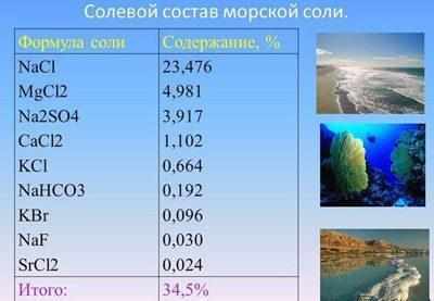 Состав морской соли