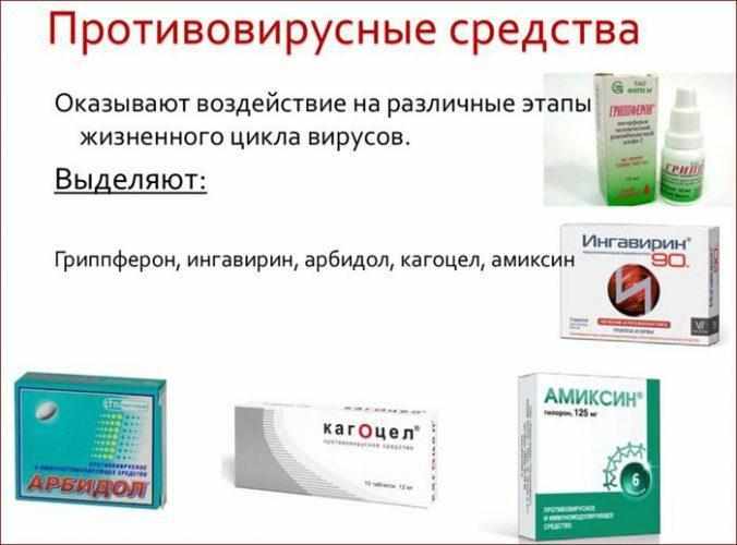Противовирусные средства