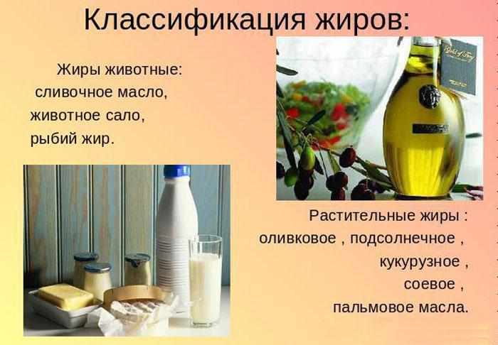Классификация жиров