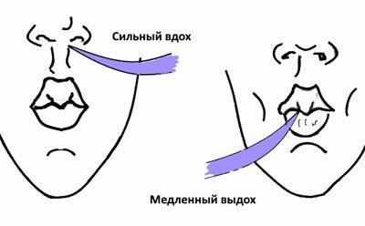 Вдох и выдох во время гимнастики
