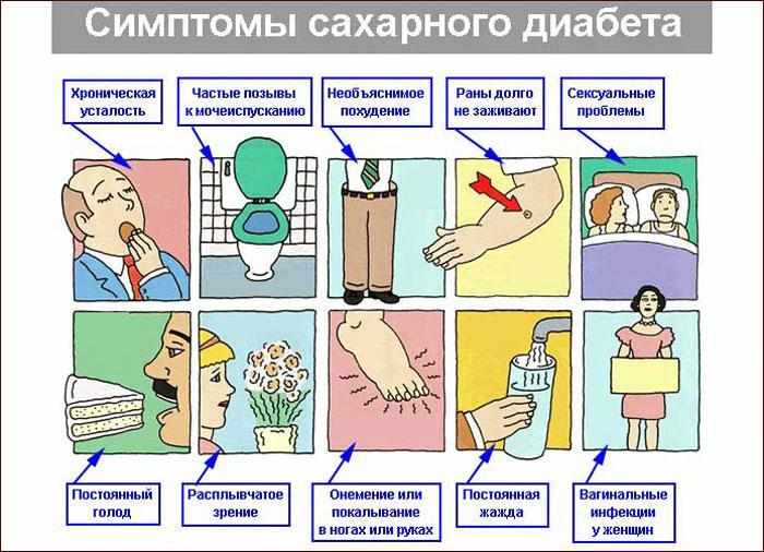 Симптомы сахарного диабета