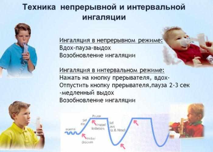Техника проведения ингаляции