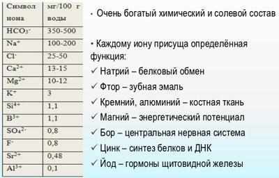 Состав боржоми