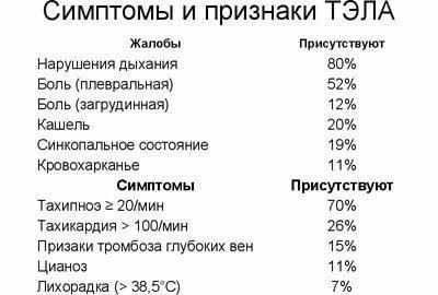 Симптомы тэла