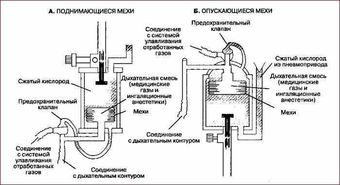 Работа аппарата ивл