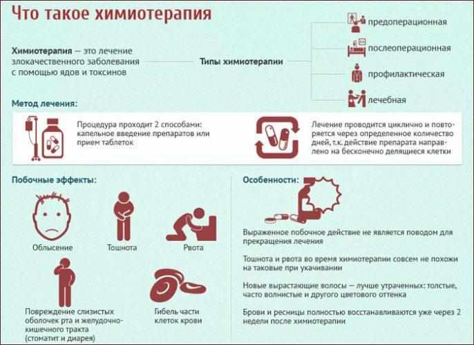 Как проводится химиотерапия