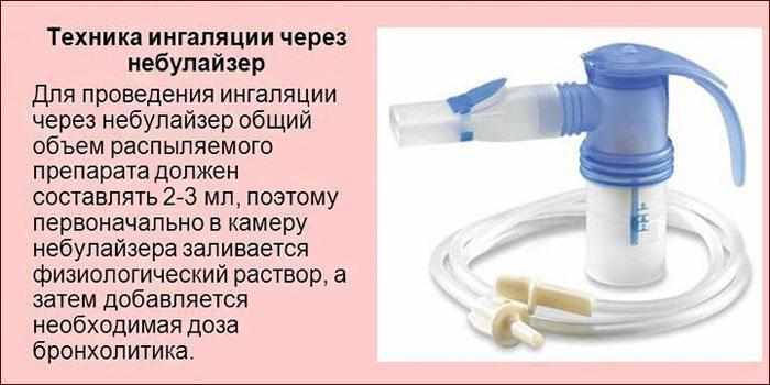 Техника ингаляции через небулайзер.