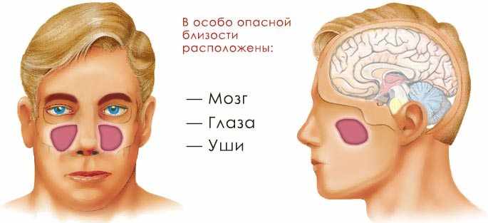 Осложнения на уши мозг и глаза