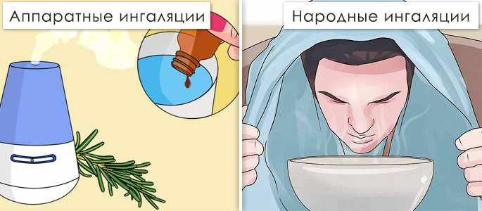Виды ингаляции