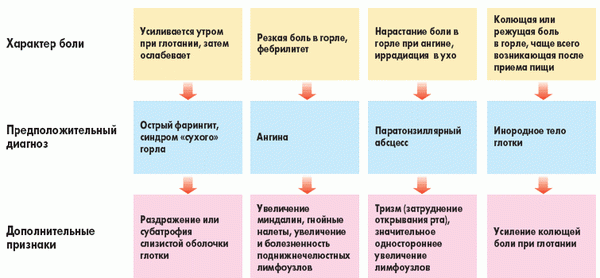 Антиангин таблетки для рассасывания инструкция и отзывы