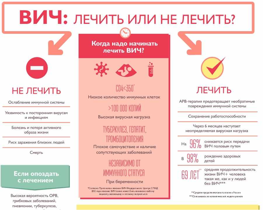 Что такое СПИД и как его лечить?