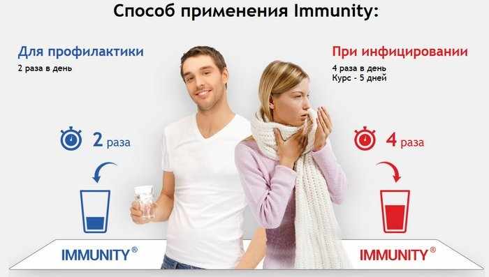 Капли Иммунетика - развод или правда?