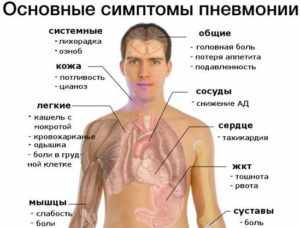 Почему может болеть легкое?