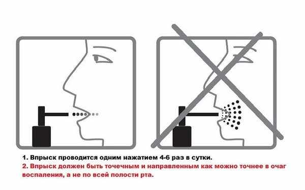 инструкция спрея для горла