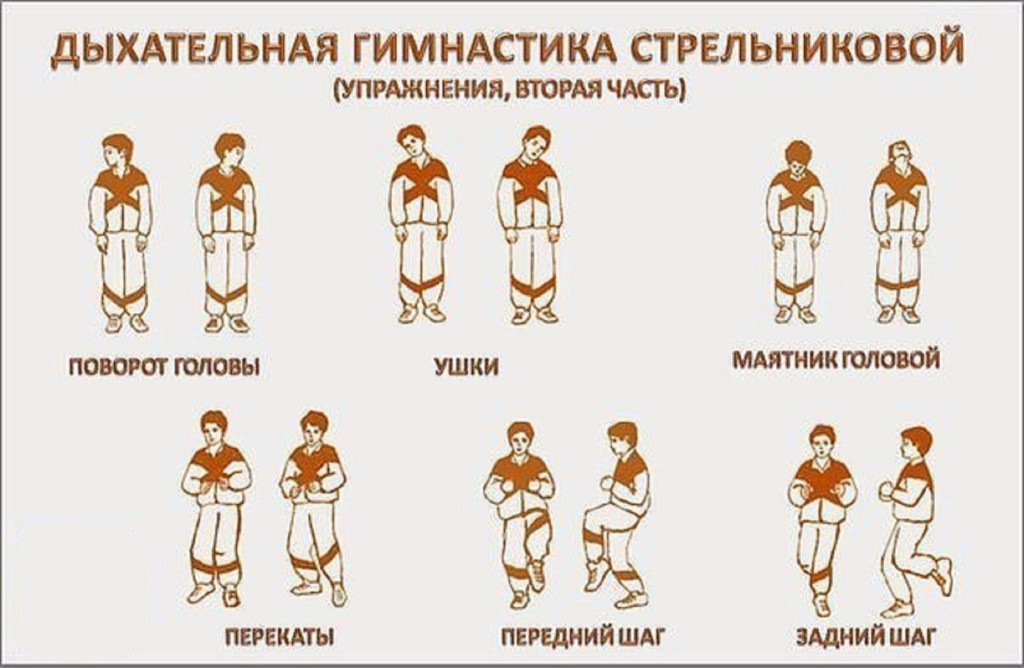 Что такое хронический бронхит и как его вылечить навсегда?
