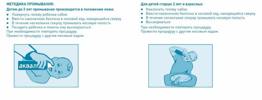Как лечить аденоиды у ребенка - препараты и народные средства