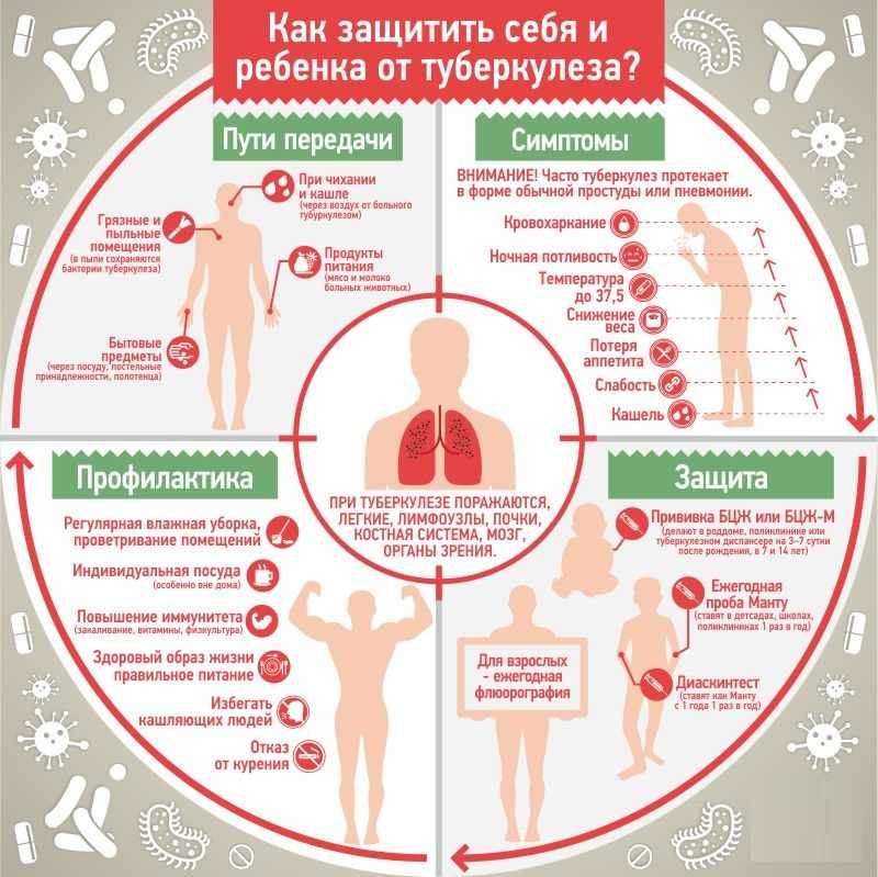 Что такое туберкулез?