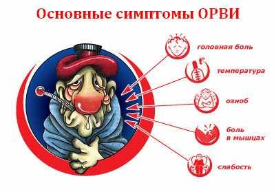 орви симптомы