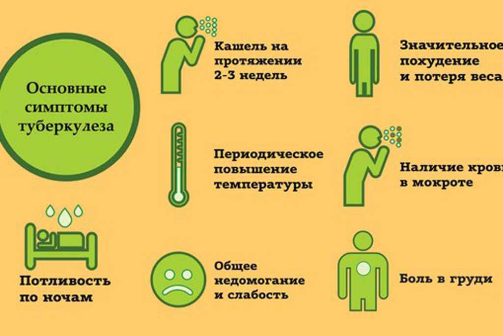 Как можно вылечить туберкулез?