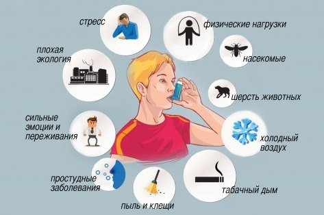 причины астмы