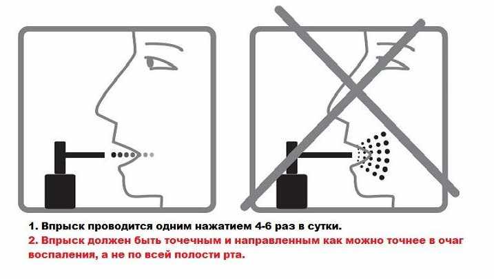 эффективность спрея