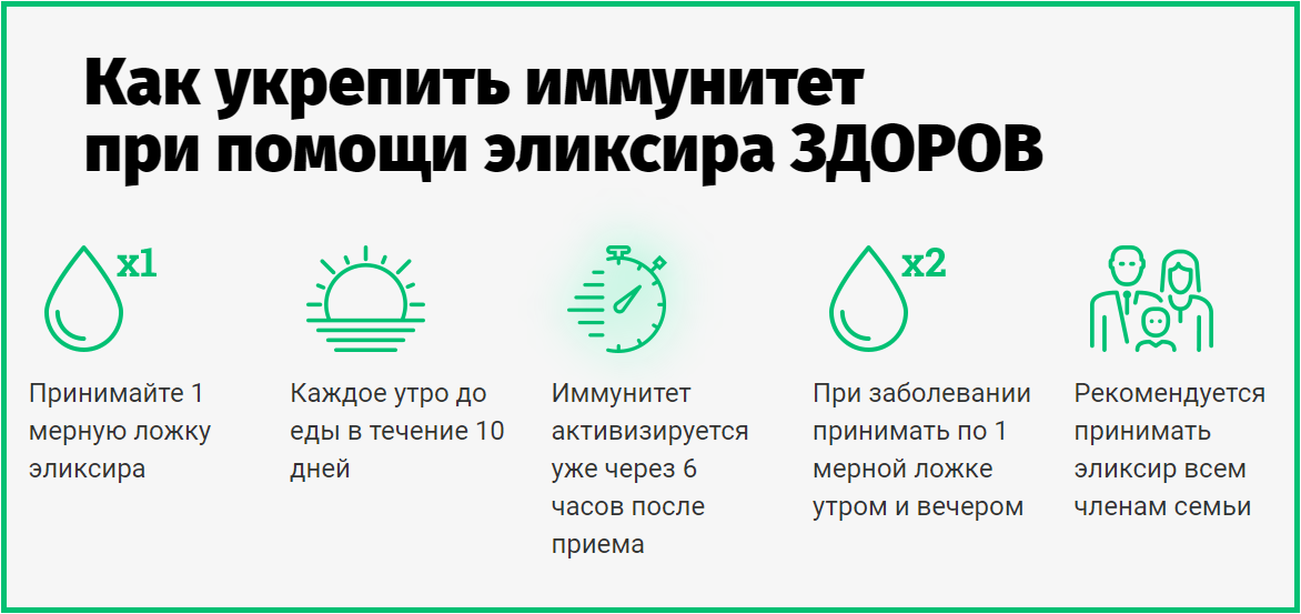 Эликсир здоров для иммунитета - правда или развод?