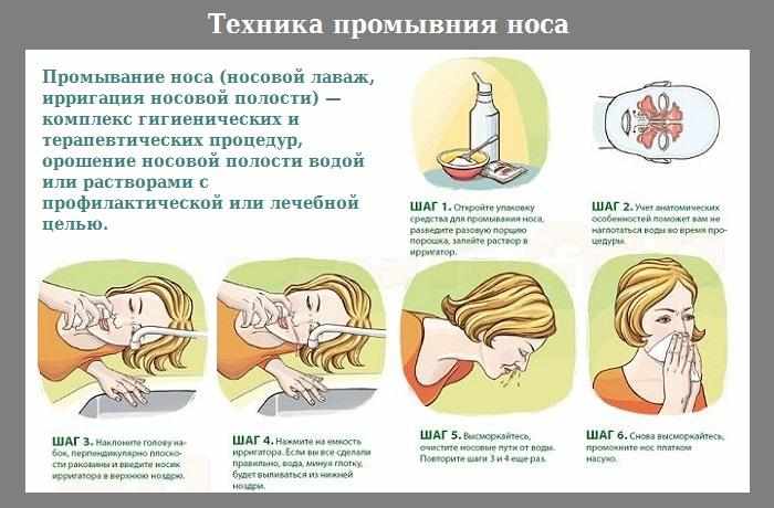 Потеря обоняния - причины и лечение