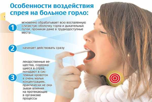 как вылечить горло