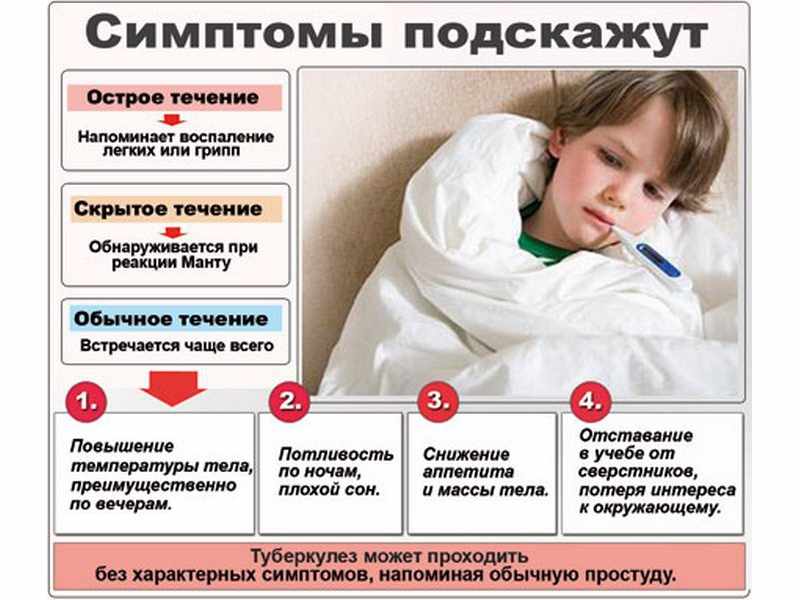 Как распознать признаки туберкулеза у детей?
