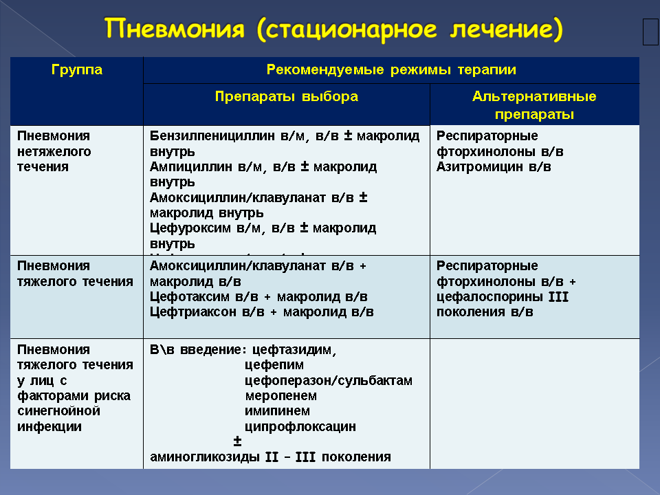 Сколько лечится пневмония у взрослых людей