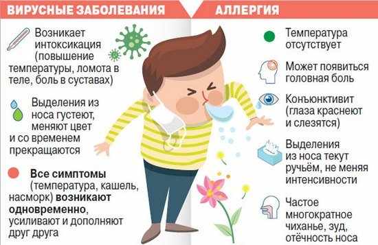 Что делать если сухой кашель у взрослого не проходит 2 недели?