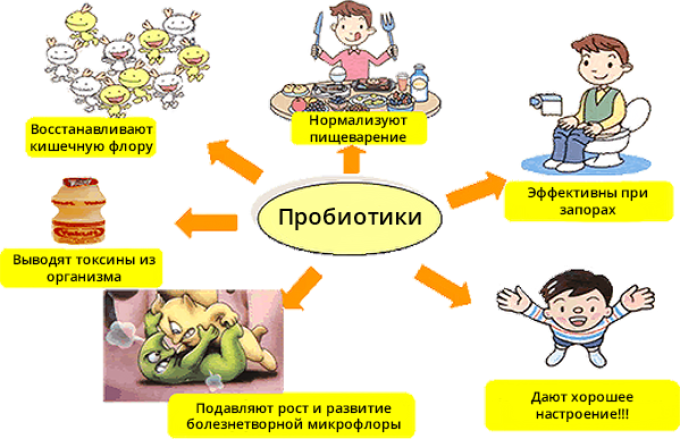 пробиотики для детей