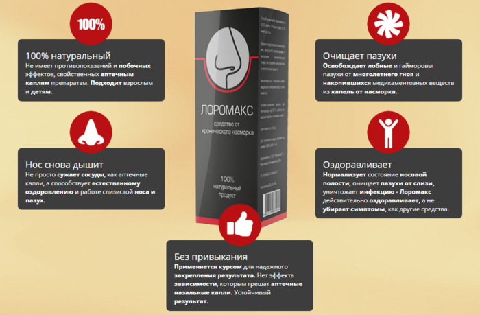 Почему уже более 450 тысяч человек предпочли Лоромакс®