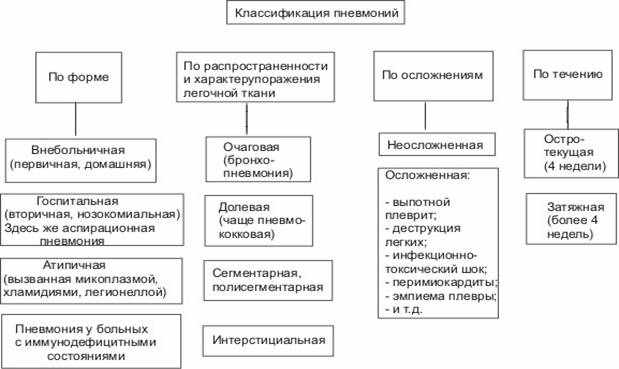 Двухсторонняя пневмония: что это такое?
