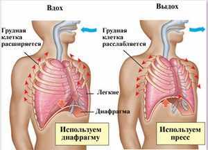 Фиброзные изменения в легких - что это?