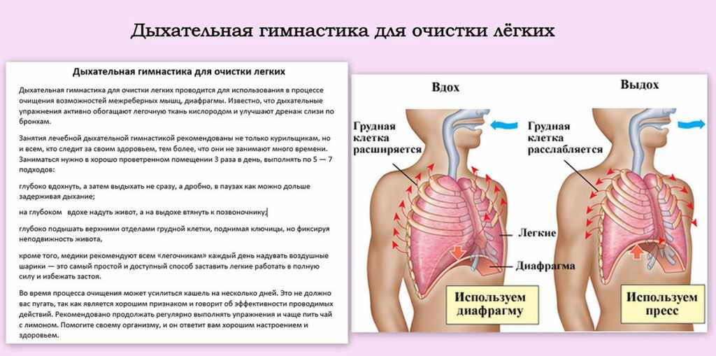 Как избавиться и чем лечить кашель курильщика?