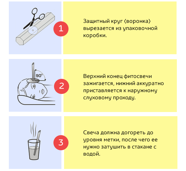 Как самостоятельно удалить ушную пробку?