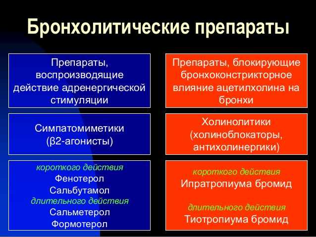 Что такое хронический бронхит и как его вылечить навсегда?