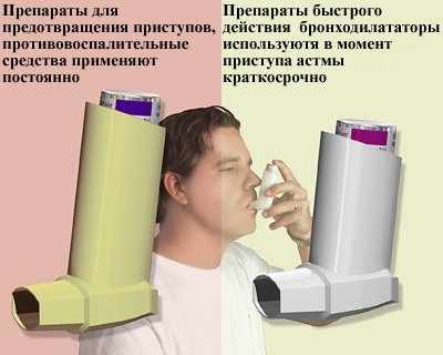 терапия астмы