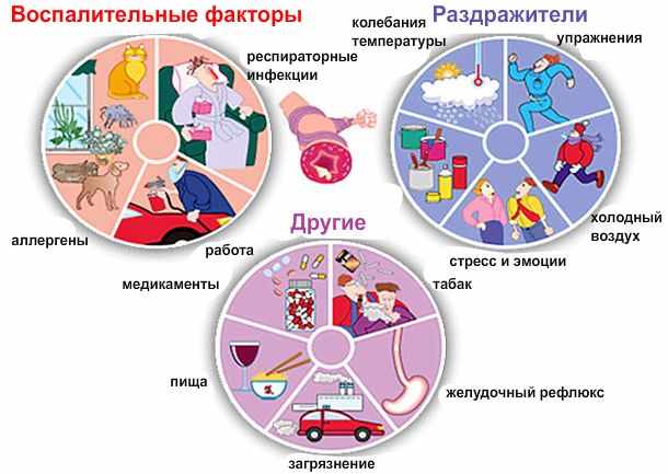 причины астмы